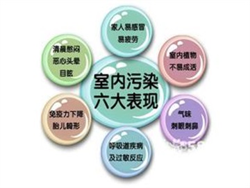 装修完测甲醛的时间