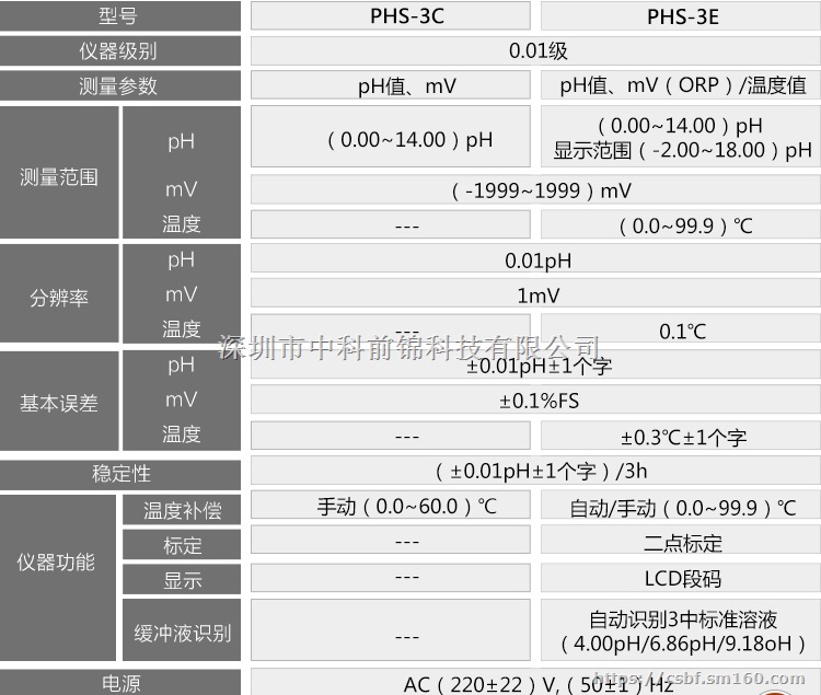 精密台式酸度计