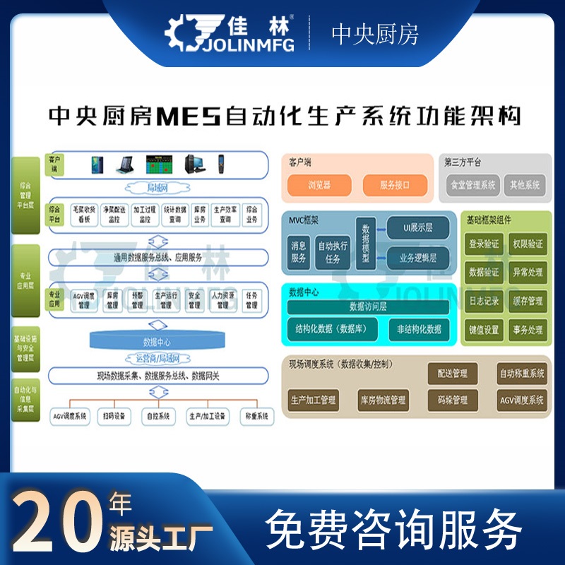 大连中央厨房-佳林中央厨房系统提升30%效率