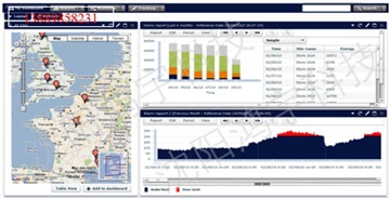 鸿宇科技园区能源（EMS）管理系统