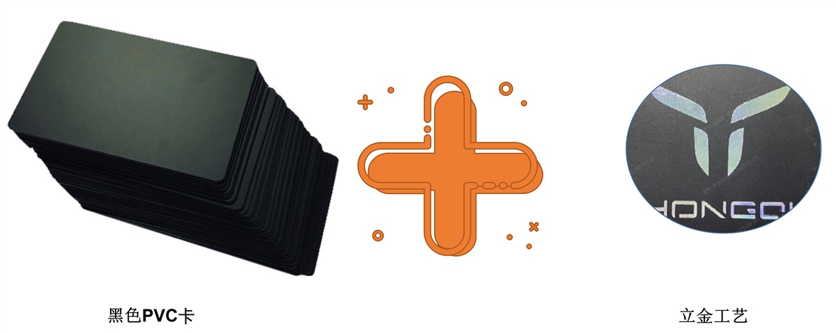 电动汽车充电桩卡丨新能源车充电卡丨充电桩卡丨充电卡