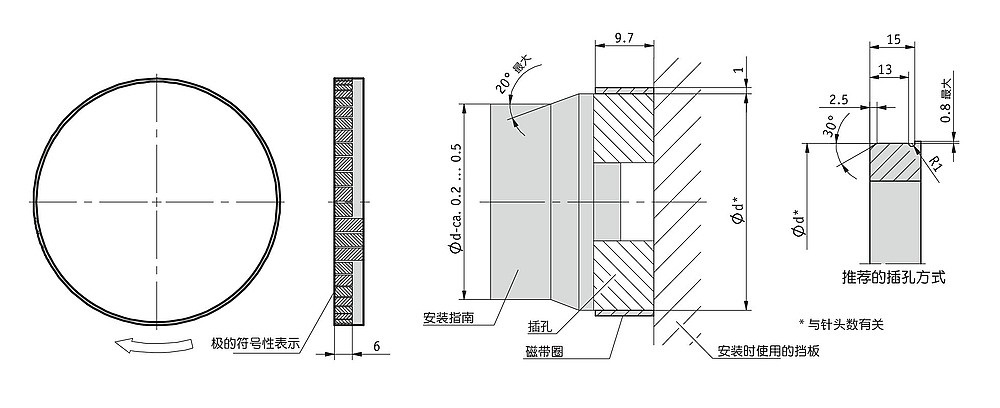 SIKO磁尺环 MBR100