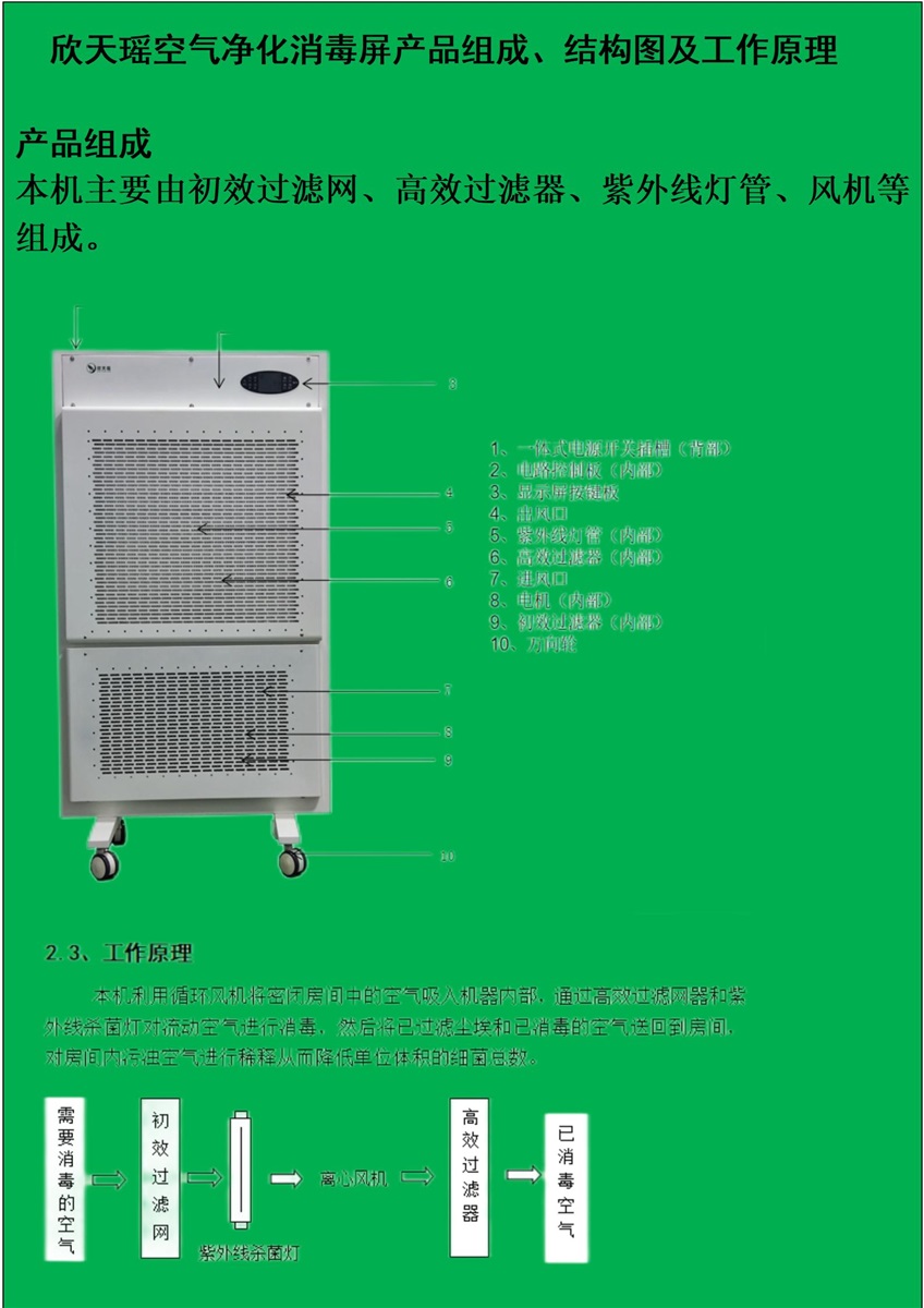 欣天瑶牌XTY-Y-1100型等离子体空气净化消毒