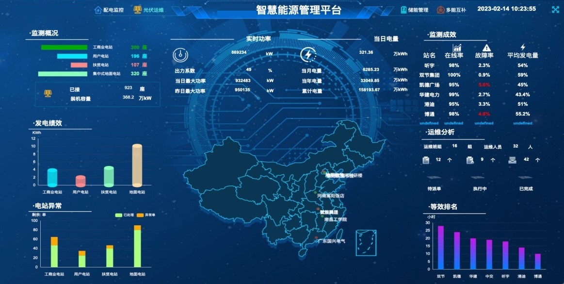 ECMP-E能耗管理软件系统 在线咨询厂家