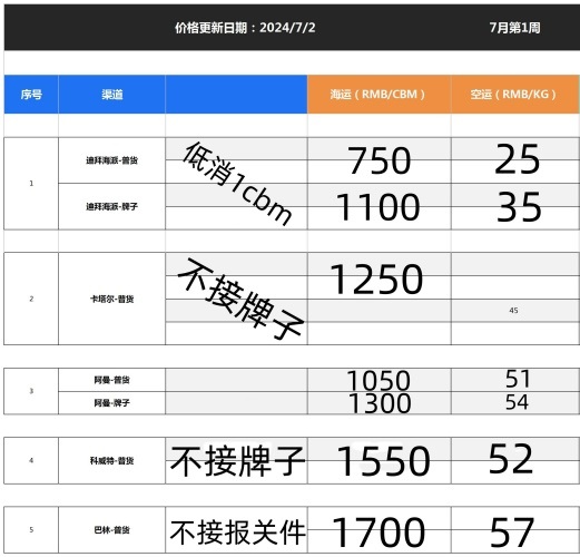 广州国际快递线路多敏感货DHL/UPS/FEDEX