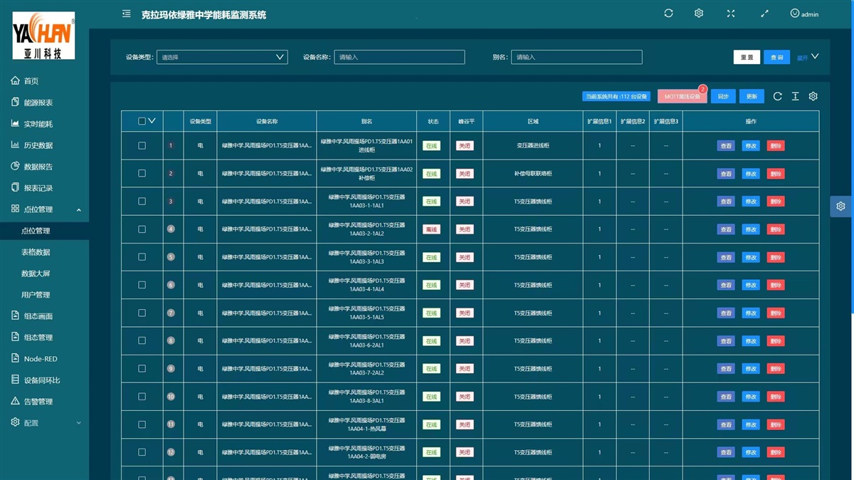 PMC-IRTU-02多回路能耗监测仪表与能耗管理