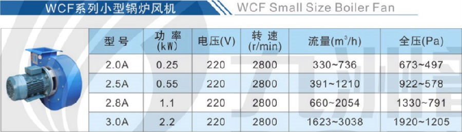 WCF小型锅炉风机