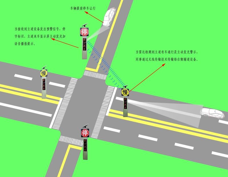 乌兰察布平交路口来车预警系统 太阳能来车预警哨兵