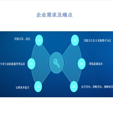 微电网源网荷储联动型能源管理平台