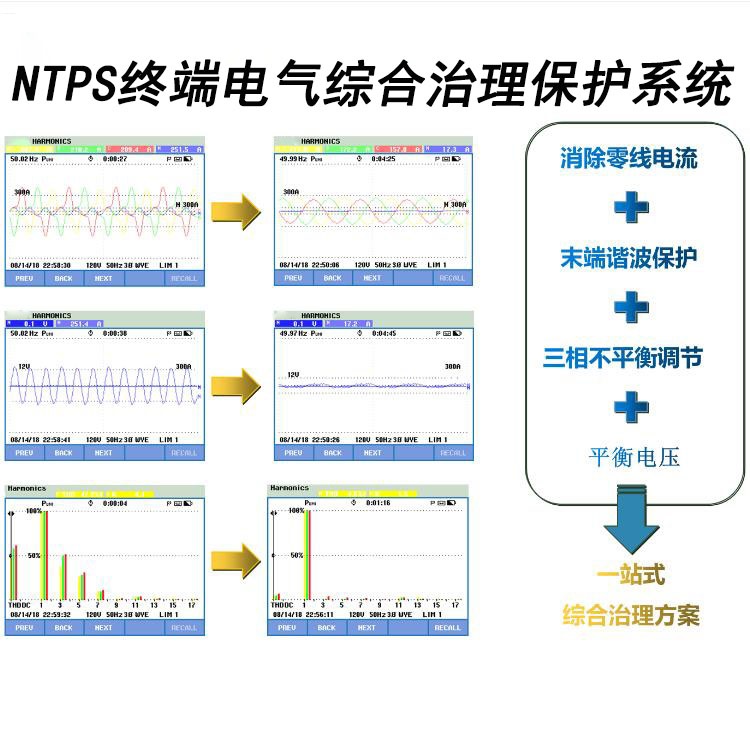 DTDS末端用电防护治理系统