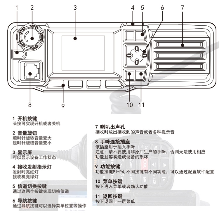易信AP3500专业数字集群车载台