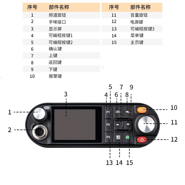 易信数模兼容专业车载台M819D UV双段电台