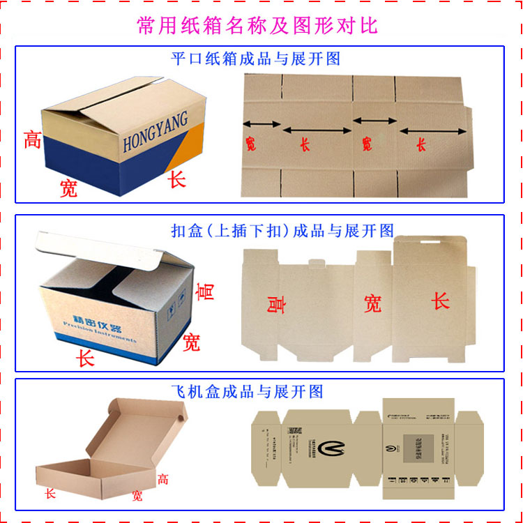 1常用平口纸箱扣盒飞机盒形状对比图.jpg